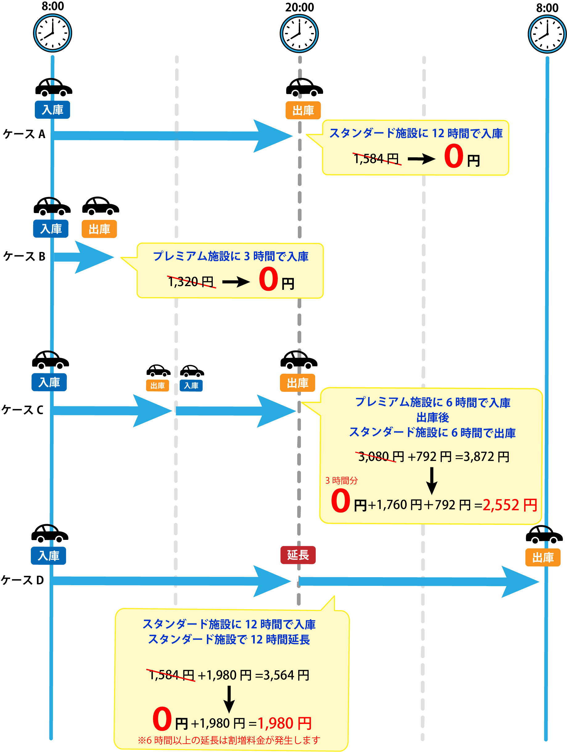 プレミアムプランご利用例