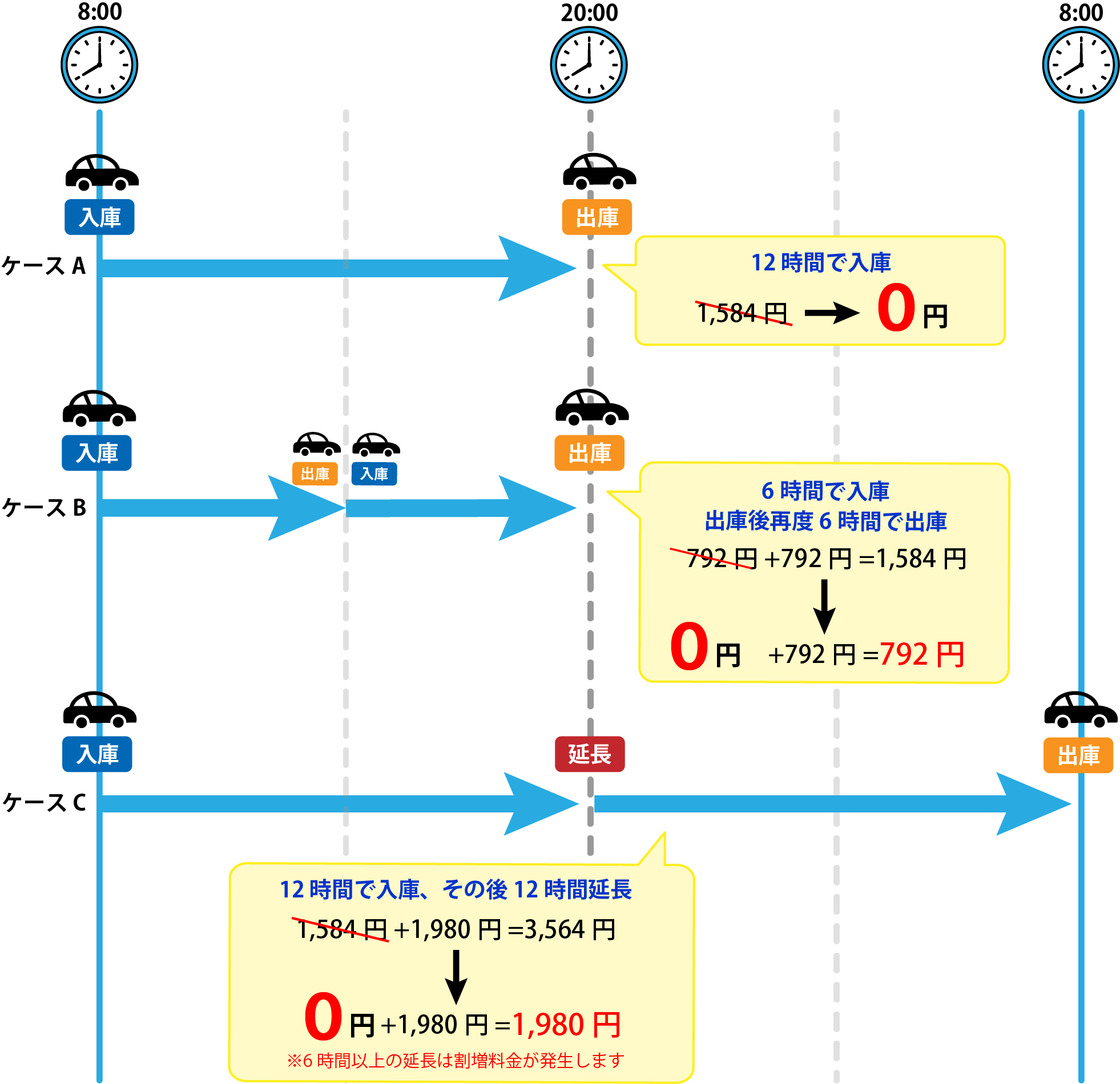 スタンダードプランご利用例