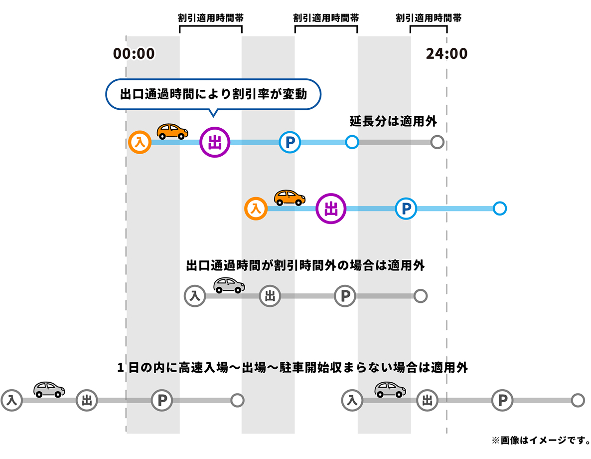 ご利用霊グラフ